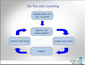 on the job coaching